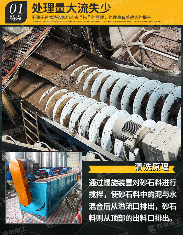 螺旋洗砂機_05.jpg