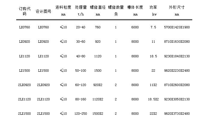 LZ螺旋洗沙機(jī).jpg