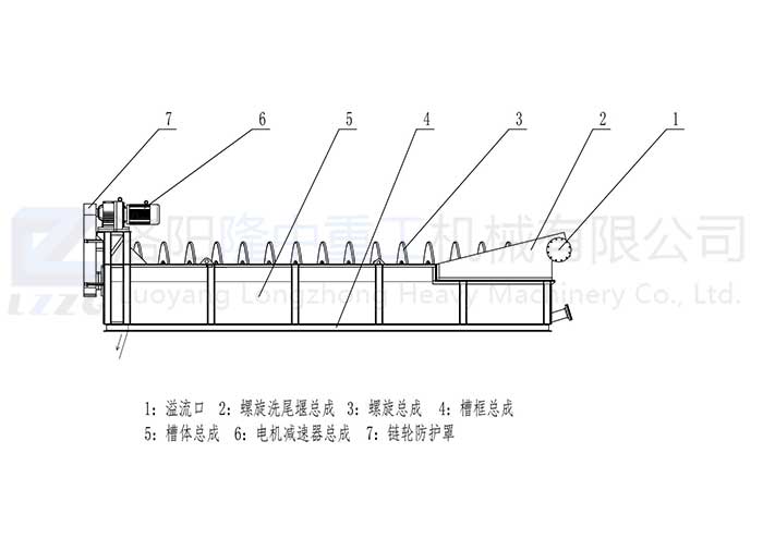 LX螺旋洗砂機_00.jpg