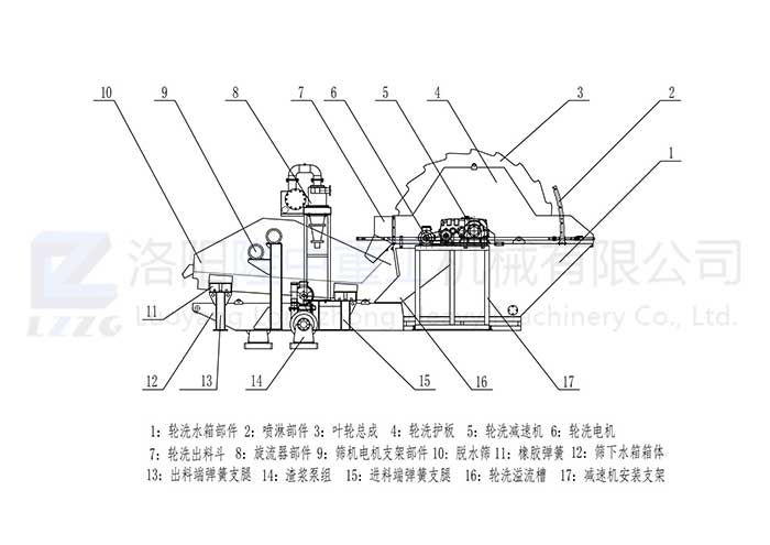 LZ系列洗砂回收一體機_00.jpg